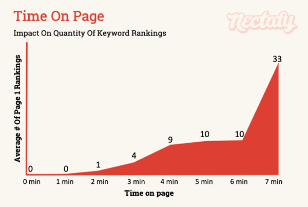Keyword Stats 2022-03-02 at 08_12_07
